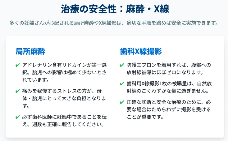 妊娠中の歯科治療の安全性｜局所麻酔と歯科X線撮影のポイントを整理した図版