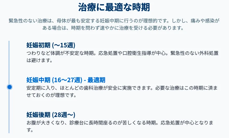 妊娠中の歯科治療に適した時期の目安｜初期・中期・後期の受診ポイントを示すタイムライン