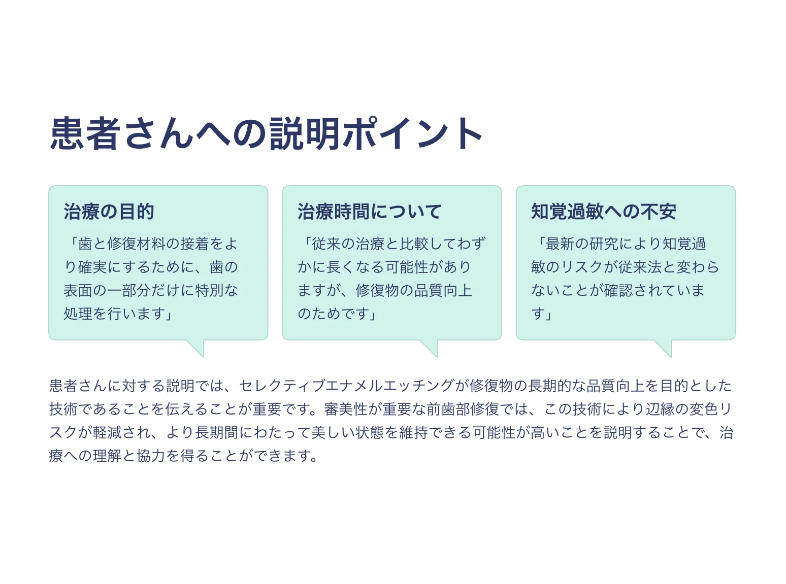患者さん説明の要点図：治療目的／治療時間／知覚過敏リスクの伝え方