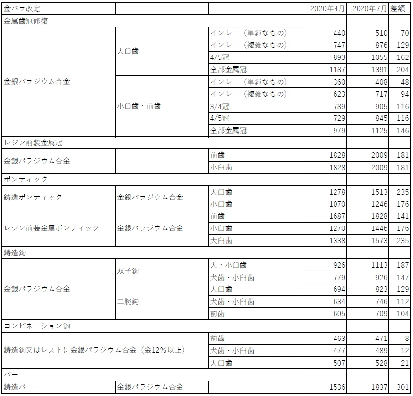 ブログ・お役立ち情報｜坂寄歯科医院（取手市藤代）
