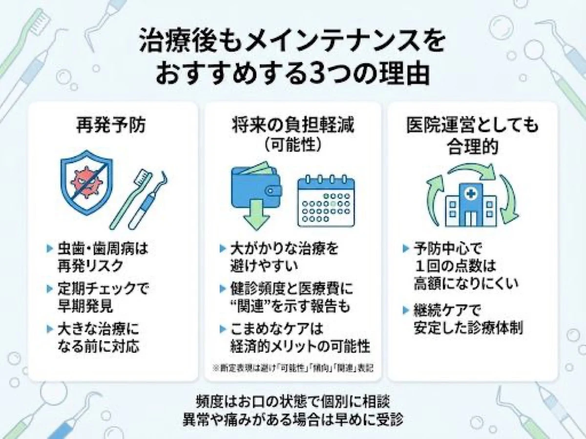 治療後もメインテナンスをおすすめする3つの理由：再発予防・将来の負担軽減・医院運営としても合理的