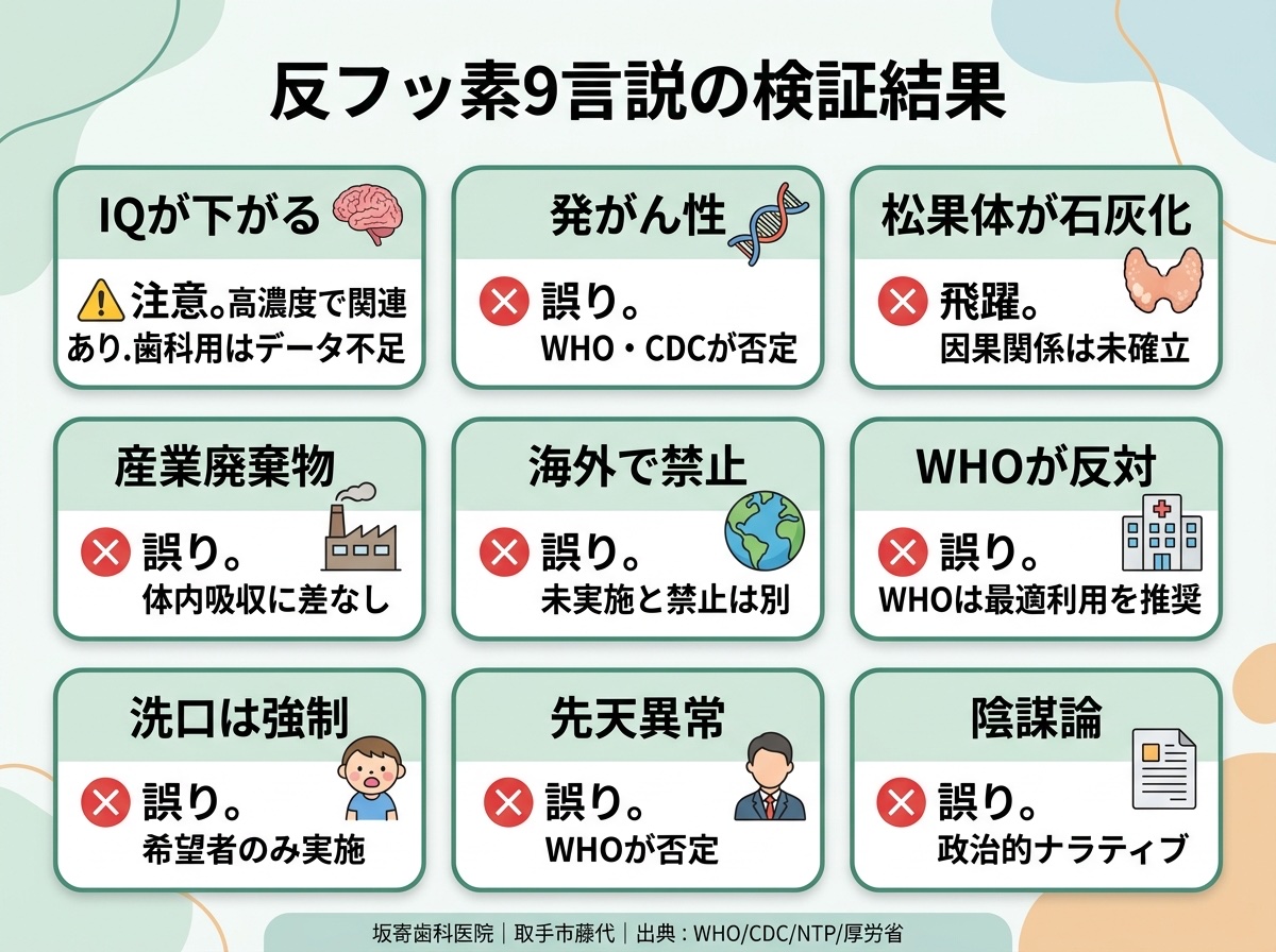 反フッ素9言説の検証結果サマリー：9つの主張と一次資料に基づく判定一覧
